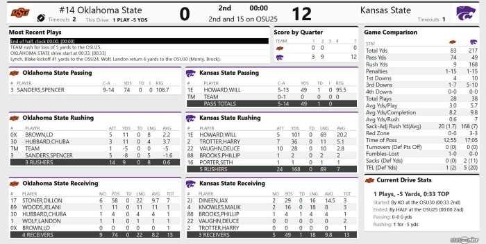 Screenshot_2020-11-07 OSU 0, KS 12 - (QTR 2)
